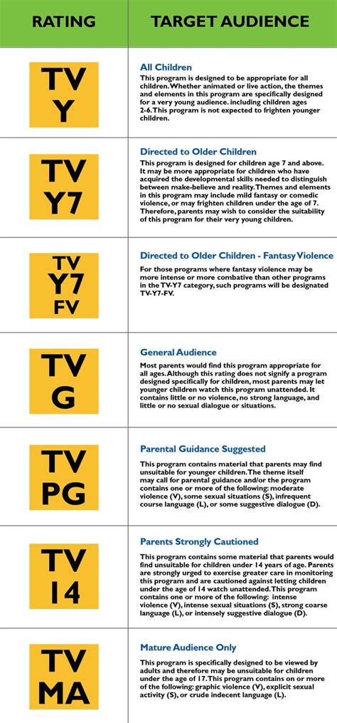 friends tv show age rating